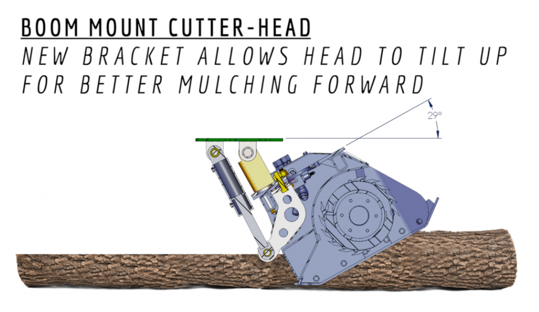 Boom Mounted Cutter-head