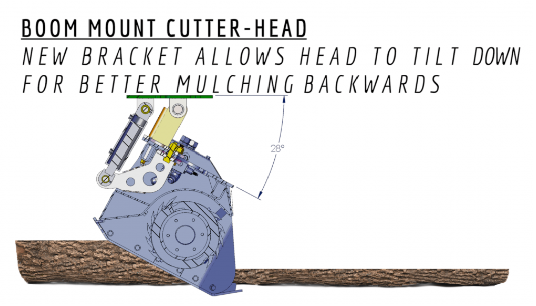 Boom Mounted Cutter-head